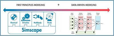 Review of synergy between machine learning and first principles models for asset integrity management